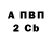 Бутират вода Skorp i